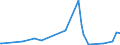 KN 63029990 /Exporte /Einheit = Preise (Euro/Tonne) /Partnerland: Kenia /Meldeland: Eur27_2020 /63029990:Wäsche zur Körperpflege und Küchenwäsche, aus Spinnstoffen (Ausg. aus Baumwolle, Flachs Oder Chemiefasern Sowie Scheuertücher, Bohnerlappen, Spüllappen und Staubtücher)