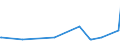 KN 63029990 /Exporte /Einheit = Preise (Euro/Tonne) /Partnerland: Uganda /Meldeland: Europäische Union /63029990:Wäsche zur Körperpflege und Küchenwäsche, aus Spinnstoffen (Ausg. aus Baumwolle, Flachs Oder Chemiefasern Sowie Scheuertücher, Bohnerlappen, Spüllappen und Staubtücher)