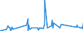 KN 63029990 /Exporte /Einheit = Preise (Euro/Tonne) /Partnerland: Tansania /Meldeland: Eur27_2020 /63029990:Wäsche zur Körperpflege und Küchenwäsche, aus Spinnstoffen (Ausg. aus Baumwolle, Flachs Oder Chemiefasern Sowie Scheuertücher, Bohnerlappen, Spüllappen und Staubtücher)