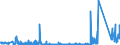 KN 63031200 /Exporte /Einheit = Preise (Euro/Bes. Maßeinheiten) /Partnerland: Island /Meldeland: Eur27_2020 /63031200:Gardinen, Vorhänge und Innenrollos Sowie Fenster- und Bettbehänge `schabracken`, aus Gewirken Oder Gestricken aus Synthetischen Chemiefasern (Ausg. Markisen)