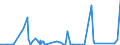 KN 63031200 /Exporte /Einheit = Preise (Euro/Bes. Maßeinheiten) /Partnerland: Guinea-biss. /Meldeland: Eur27_2020 /63031200:Gardinen, Vorhänge und Innenrollos Sowie Fenster- und Bettbehänge `schabracken`, aus Gewirken Oder Gestricken aus Synthetischen Chemiefasern (Ausg. Markisen)