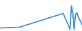 KN 63039210 /Exporte /Einheit = Preise (Euro/Bes. Maßeinheiten) /Partnerland: Serb.-mont. /Meldeland: Eur15 /63039210:Gardinen, Vorhänge und Innenrollos Sowie Fenster- und Bettbehänge `schabracken`, aus Vliesstoffen aus Synthetischen Chemiefasern (Ausg. Markisen)