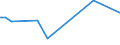 KN 63039210 /Exporte /Einheit = Preise (Euro/Bes. Maßeinheiten) /Partnerland: Tunesien /Meldeland: Eur27_2020 /63039210:Gardinen, Vorhänge und Innenrollos Sowie Fenster- und Bettbehänge `schabracken`, aus Vliesstoffen aus Synthetischen Chemiefasern (Ausg. Markisen)