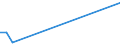 KN 63039210 /Exporte /Einheit = Preise (Euro/Bes. Maßeinheiten) /Partnerland: Mosambik /Meldeland: Eur27_2020 /63039210:Gardinen, Vorhänge und Innenrollos Sowie Fenster- und Bettbehänge `schabracken`, aus Vliesstoffen aus Synthetischen Chemiefasern (Ausg. Markisen)