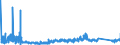 KN 63039990 /Exporte /Einheit = Preise (Euro/Bes. Maßeinheiten) /Partnerland: Schweden /Meldeland: Eur27_2020 /63039990:Gardinen, Vorhänge und Innenrollos Sowie Fenster- und Bettbehänge `schabracken`, aus Spinnstoffen (Ausg. aus Baumwolle Oder Synthetischen Chemiefasern Oder aus Vlieststoffen, Gewirken Oder Gestricken Sowie Markisen)