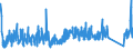 KN 63039990 /Exporte /Einheit = Preise (Euro/Bes. Maßeinheiten) /Partnerland: Schweiz /Meldeland: Eur27_2020 /63039990:Gardinen, Vorhänge und Innenrollos Sowie Fenster- und Bettbehänge `schabracken`, aus Spinnstoffen (Ausg. aus Baumwolle Oder Synthetischen Chemiefasern Oder aus Vlieststoffen, Gewirken Oder Gestricken Sowie Markisen)