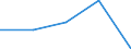 KN 63039990 /Exporte /Einheit = Preise (Euro/Tonne) /Partnerland: Sowjetunion /Meldeland: Eur27 /63039990:Gardinen, Vorhänge und Innenrollos Sowie Fenster- und Bettbehänge `schabracken`, aus Spinnstoffen (Ausg. aus Baumwolle Oder Synthetischen Chemiefasern Oder aus Vlieststoffen, Gewirken Oder Gestricken Sowie Markisen)