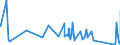 CN 63049200 /Exports /Unit = Prices (Euro/ton) /Partner: Libya /Reporter: Eur27_2020 /63049200:Articles for Interior Furnishing, of Cotton (Excl. Knitted or Crocheted, Blankets and Travelling Rugs, Bedlinen, Table Linen, Toilet Linen, Kitchen Linen, Curtains, Incl. Drapes, Interior Blinds, Curtain or bed Valances, Bedspreads, Lampshades and Articles of Heading 9404)