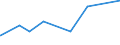 CN 63049200 /Exports /Unit = Prices (Euro/ton) /Partner: Benin /Reporter: Eur27_2020 /63049200:Articles for Interior Furnishing, of Cotton (Excl. Knitted or Crocheted, Blankets and Travelling Rugs, Bedlinen, Table Linen, Toilet Linen, Kitchen Linen, Curtains, Incl. Drapes, Interior Blinds, Curtain or bed Valances, Bedspreads, Lampshades and Articles of Heading 9404)