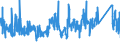 KN 63049900 /Exporte /Einheit = Preise (Euro/Tonne) /Partnerland: Daenemark /Meldeland: Eur27_2020 /63049900:Waren zur Innenausstattung, aus Spinnstoffen (Ausg. aus Baumwolle Oder Synthetischen Chemiefasern Oder aus Gewirken Oder Gestricken Sowie Decken, Bettwäsche, Tischwäsche, Wäsche zur Körperpflege, Küchenwäsche, Gardinen, Vorhänge, Innenrollos, Fenster- und Bettbehänge [schabracken], Bettüberwürfe, Lampenschirme und Waren der Pos. 9404)