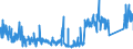 KN 63049900 /Exporte /Einheit = Preise (Euro/Tonne) /Partnerland: Belgien /Meldeland: Eur27_2020 /63049900:Waren zur Innenausstattung, aus Spinnstoffen (Ausg. aus Baumwolle Oder Synthetischen Chemiefasern Oder aus Gewirken Oder Gestricken Sowie Decken, Bettwäsche, Tischwäsche, Wäsche zur Körperpflege, Küchenwäsche, Gardinen, Vorhänge, Innenrollos, Fenster- und Bettbehänge [schabracken], Bettüberwürfe, Lampenschirme und Waren der Pos. 9404)