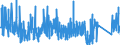 KN 63049900 /Exporte /Einheit = Preise (Euro/Tonne) /Partnerland: Luxemburg /Meldeland: Eur27_2020 /63049900:Waren zur Innenausstattung, aus Spinnstoffen (Ausg. aus Baumwolle Oder Synthetischen Chemiefasern Oder aus Gewirken Oder Gestricken Sowie Decken, Bettwäsche, Tischwäsche, Wäsche zur Körperpflege, Küchenwäsche, Gardinen, Vorhänge, Innenrollos, Fenster- und Bettbehänge [schabracken], Bettüberwürfe, Lampenschirme und Waren der Pos. 9404)