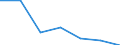 KN 63049900 /Exporte /Einheit = Preise (Euro/Tonne) /Partnerland: Schweiz /Meldeland: Eur27 /63049900:Waren zur Innenausstattung, aus Spinnstoffen (Ausg. aus Baumwolle Oder Synthetischen Chemiefasern Oder aus Gewirken Oder Gestricken Sowie Decken, Bettwäsche, Tischwäsche, Wäsche zur Körperpflege, Küchenwäsche, Gardinen, Vorhänge, Innenrollos, Fenster- und Bettbehänge [schabracken], Bettüberwürfe, Lampenschirme und Waren der Pos. 9404)