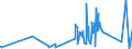 KN 63049900 /Exporte /Einheit = Preise (Euro/Tonne) /Partnerland: Liechtenstein /Meldeland: Eur27_2020 /63049900:Waren zur Innenausstattung, aus Spinnstoffen (Ausg. aus Baumwolle Oder Synthetischen Chemiefasern Oder aus Gewirken Oder Gestricken Sowie Decken, Bettwäsche, Tischwäsche, Wäsche zur Körperpflege, Küchenwäsche, Gardinen, Vorhänge, Innenrollos, Fenster- und Bettbehänge [schabracken], Bettüberwürfe, Lampenschirme und Waren der Pos. 9404)