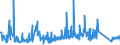 KN 63049900 /Exporte /Einheit = Preise (Euro/Tonne) /Partnerland: Estland /Meldeland: Eur27_2020 /63049900:Waren zur Innenausstattung, aus Spinnstoffen (Ausg. aus Baumwolle Oder Synthetischen Chemiefasern Oder aus Gewirken Oder Gestricken Sowie Decken, Bettwäsche, Tischwäsche, Wäsche zur Körperpflege, Küchenwäsche, Gardinen, Vorhänge, Innenrollos, Fenster- und Bettbehänge [schabracken], Bettüberwürfe, Lampenschirme und Waren der Pos. 9404)