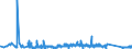 KN 63049900 /Exporte /Einheit = Preise (Euro/Tonne) /Partnerland: Lettland /Meldeland: Eur27_2020 /63049900:Waren zur Innenausstattung, aus Spinnstoffen (Ausg. aus Baumwolle Oder Synthetischen Chemiefasern Oder aus Gewirken Oder Gestricken Sowie Decken, Bettwäsche, Tischwäsche, Wäsche zur Körperpflege, Küchenwäsche, Gardinen, Vorhänge, Innenrollos, Fenster- und Bettbehänge [schabracken], Bettüberwürfe, Lampenschirme und Waren der Pos. 9404)