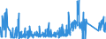 KN 63049900 /Exporte /Einheit = Preise (Euro/Tonne) /Partnerland: Slowakei /Meldeland: Eur27_2020 /63049900:Waren zur Innenausstattung, aus Spinnstoffen (Ausg. aus Baumwolle Oder Synthetischen Chemiefasern Oder aus Gewirken Oder Gestricken Sowie Decken, Bettwäsche, Tischwäsche, Wäsche zur Körperpflege, Küchenwäsche, Gardinen, Vorhänge, Innenrollos, Fenster- und Bettbehänge [schabracken], Bettüberwürfe, Lampenschirme und Waren der Pos. 9404)