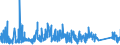 KN 63049900 /Exporte /Einheit = Preise (Euro/Tonne) /Partnerland: Ungarn /Meldeland: Eur27_2020 /63049900:Waren zur Innenausstattung, aus Spinnstoffen (Ausg. aus Baumwolle Oder Synthetischen Chemiefasern Oder aus Gewirken Oder Gestricken Sowie Decken, Bettwäsche, Tischwäsche, Wäsche zur Körperpflege, Küchenwäsche, Gardinen, Vorhänge, Innenrollos, Fenster- und Bettbehänge [schabracken], Bettüberwürfe, Lampenschirme und Waren der Pos. 9404)