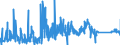 KN 63049900 /Exporte /Einheit = Preise (Euro/Tonne) /Partnerland: Rumaenien /Meldeland: Eur27_2020 /63049900:Waren zur Innenausstattung, aus Spinnstoffen (Ausg. aus Baumwolle Oder Synthetischen Chemiefasern Oder aus Gewirken Oder Gestricken Sowie Decken, Bettwäsche, Tischwäsche, Wäsche zur Körperpflege, Küchenwäsche, Gardinen, Vorhänge, Innenrollos, Fenster- und Bettbehänge [schabracken], Bettüberwürfe, Lampenschirme und Waren der Pos. 9404)