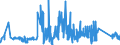 KN 63049900 /Exporte /Einheit = Preise (Euro/Tonne) /Partnerland: Bulgarien /Meldeland: Eur27_2020 /63049900:Waren zur Innenausstattung, aus Spinnstoffen (Ausg. aus Baumwolle Oder Synthetischen Chemiefasern Oder aus Gewirken Oder Gestricken Sowie Decken, Bettwäsche, Tischwäsche, Wäsche zur Körperpflege, Küchenwäsche, Gardinen, Vorhänge, Innenrollos, Fenster- und Bettbehänge [schabracken], Bettüberwürfe, Lampenschirme und Waren der Pos. 9404)