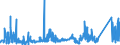 KN 63049900 /Exporte /Einheit = Preise (Euro/Tonne) /Partnerland: Russland /Meldeland: Eur27_2020 /63049900:Waren zur Innenausstattung, aus Spinnstoffen (Ausg. aus Baumwolle Oder Synthetischen Chemiefasern Oder aus Gewirken Oder Gestricken Sowie Decken, Bettwäsche, Tischwäsche, Wäsche zur Körperpflege, Küchenwäsche, Gardinen, Vorhänge, Innenrollos, Fenster- und Bettbehänge [schabracken], Bettüberwürfe, Lampenschirme und Waren der Pos. 9404)