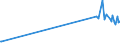 KN 63049900 /Exporte /Einheit = Preise (Euro/Tonne) /Partnerland: Tadschikistan /Meldeland: Eur27_2020 /63049900:Waren zur Innenausstattung, aus Spinnstoffen (Ausg. aus Baumwolle Oder Synthetischen Chemiefasern Oder aus Gewirken Oder Gestricken Sowie Decken, Bettwäsche, Tischwäsche, Wäsche zur Körperpflege, Küchenwäsche, Gardinen, Vorhänge, Innenrollos, Fenster- und Bettbehänge [schabracken], Bettüberwürfe, Lampenschirme und Waren der Pos. 9404)