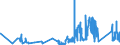 KN 63049900 /Exporte /Einheit = Preise (Euro/Tonne) /Partnerland: Ehem.jug.rep.mazed /Meldeland: Eur27_2020 /63049900:Waren zur Innenausstattung, aus Spinnstoffen (Ausg. aus Baumwolle Oder Synthetischen Chemiefasern Oder aus Gewirken Oder Gestricken Sowie Decken, Bettwäsche, Tischwäsche, Wäsche zur Körperpflege, Küchenwäsche, Gardinen, Vorhänge, Innenrollos, Fenster- und Bettbehänge [schabracken], Bettüberwürfe, Lampenschirme und Waren der Pos. 9404)