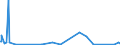 KN 63049900 /Exporte /Einheit = Preise (Euro/Tonne) /Partnerland: Mauretanien /Meldeland: Eur27_2020 /63049900:Waren zur Innenausstattung, aus Spinnstoffen (Ausg. aus Baumwolle Oder Synthetischen Chemiefasern Oder aus Gewirken Oder Gestricken Sowie Decken, Bettwäsche, Tischwäsche, Wäsche zur Körperpflege, Küchenwäsche, Gardinen, Vorhänge, Innenrollos, Fenster- und Bettbehänge [schabracken], Bettüberwürfe, Lampenschirme und Waren der Pos. 9404)