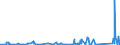 KN 63049900 /Exporte /Einheit = Preise (Euro/Tonne) /Partnerland: Senegal /Meldeland: Eur27_2020 /63049900:Waren zur Innenausstattung, aus Spinnstoffen (Ausg. aus Baumwolle Oder Synthetischen Chemiefasern Oder aus Gewirken Oder Gestricken Sowie Decken, Bettwäsche, Tischwäsche, Wäsche zur Körperpflege, Küchenwäsche, Gardinen, Vorhänge, Innenrollos, Fenster- und Bettbehänge [schabracken], Bettüberwürfe, Lampenschirme und Waren der Pos. 9404)