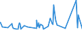 KN 63049900 /Exporte /Einheit = Preise (Euro/Tonne) /Partnerland: Guinea-biss. /Meldeland: Eur27_2020 /63049900:Waren zur Innenausstattung, aus Spinnstoffen (Ausg. aus Baumwolle Oder Synthetischen Chemiefasern Oder aus Gewirken Oder Gestricken Sowie Decken, Bettwäsche, Tischwäsche, Wäsche zur Körperpflege, Küchenwäsche, Gardinen, Vorhänge, Innenrollos, Fenster- und Bettbehänge [schabracken], Bettüberwürfe, Lampenschirme und Waren der Pos. 9404)