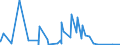 KN 63049900 /Exporte /Einheit = Preise (Euro/Tonne) /Partnerland: Togo /Meldeland: Eur27_2020 /63049900:Waren zur Innenausstattung, aus Spinnstoffen (Ausg. aus Baumwolle Oder Synthetischen Chemiefasern Oder aus Gewirken Oder Gestricken Sowie Decken, Bettwäsche, Tischwäsche, Wäsche zur Körperpflege, Küchenwäsche, Gardinen, Vorhänge, Innenrollos, Fenster- und Bettbehänge [schabracken], Bettüberwürfe, Lampenschirme und Waren der Pos. 9404)