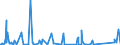 KN 63049900 /Exporte /Einheit = Preise (Euro/Tonne) /Partnerland: Kamerun /Meldeland: Eur27_2020 /63049900:Waren zur Innenausstattung, aus Spinnstoffen (Ausg. aus Baumwolle Oder Synthetischen Chemiefasern Oder aus Gewirken Oder Gestricken Sowie Decken, Bettwäsche, Tischwäsche, Wäsche zur Körperpflege, Küchenwäsche, Gardinen, Vorhänge, Innenrollos, Fenster- und Bettbehänge [schabracken], Bettüberwürfe, Lampenschirme und Waren der Pos. 9404)