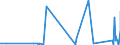 KN 63049900 /Exporte /Einheit = Preise (Euro/Tonne) /Partnerland: Aequat.guin. /Meldeland: Eur27_2020 /63049900:Waren zur Innenausstattung, aus Spinnstoffen (Ausg. aus Baumwolle Oder Synthetischen Chemiefasern Oder aus Gewirken Oder Gestricken Sowie Decken, Bettwäsche, Tischwäsche, Wäsche zur Körperpflege, Küchenwäsche, Gardinen, Vorhänge, Innenrollos, Fenster- und Bettbehänge [schabracken], Bettüberwürfe, Lampenschirme und Waren der Pos. 9404)