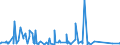 KN 63049900 /Exporte /Einheit = Preise (Euro/Tonne) /Partnerland: Gabun /Meldeland: Eur27_2020 /63049900:Waren zur Innenausstattung, aus Spinnstoffen (Ausg. aus Baumwolle Oder Synthetischen Chemiefasern Oder aus Gewirken Oder Gestricken Sowie Decken, Bettwäsche, Tischwäsche, Wäsche zur Körperpflege, Küchenwäsche, Gardinen, Vorhänge, Innenrollos, Fenster- und Bettbehänge [schabracken], Bettüberwürfe, Lampenschirme und Waren der Pos. 9404)