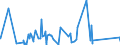 KN 63049900 /Exporte /Einheit = Preise (Euro/Tonne) /Partnerland: Dem. Rep. Kongo /Meldeland: Eur27_2020 /63049900:Waren zur Innenausstattung, aus Spinnstoffen (Ausg. aus Baumwolle Oder Synthetischen Chemiefasern Oder aus Gewirken Oder Gestricken Sowie Decken, Bettwäsche, Tischwäsche, Wäsche zur Körperpflege, Küchenwäsche, Gardinen, Vorhänge, Innenrollos, Fenster- und Bettbehänge [schabracken], Bettüberwürfe, Lampenschirme und Waren der Pos. 9404)