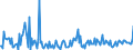 KN 63053281 /Exporte /Einheit = Preise (Euro/Tonne) /Partnerland: Deutschland /Meldeland: Europäische Union /63053281:Schttgutbeh„lter, Flexibel, zu Verpackungszwecken, aus Streifen Oder Dergl., aus Polyethylen Oder Polypropylen, mit Einem Gewicht von <= 120 G/mÂ² (Ausg. aus Gewirken Oder Gestricken)