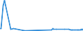 KN 63053281 /Exporte /Einheit = Preise (Euro/Tonne) /Partnerland: Griechenland /Meldeland: Europäische Union /63053281:Schttgutbeh„lter, Flexibel, zu Verpackungszwecken, aus Streifen Oder Dergl., aus Polyethylen Oder Polypropylen, mit Einem Gewicht von <= 120 G/mÂ² (Ausg. aus Gewirken Oder Gestricken)