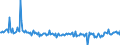 KN 63053281 /Exporte /Einheit = Preise (Euro/Tonne) /Partnerland: Belgien /Meldeland: Europäische Union /63053281:Schttgutbeh„lter, Flexibel, zu Verpackungszwecken, aus Streifen Oder Dergl., aus Polyethylen Oder Polypropylen, mit Einem Gewicht von <= 120 G/mÂ² (Ausg. aus Gewirken Oder Gestricken)