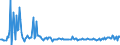 KN 63053281 /Exporte /Einheit = Preise (Euro/Tonne) /Partnerland: Finnland /Meldeland: Europäische Union /63053281:Schttgutbeh„lter, Flexibel, zu Verpackungszwecken, aus Streifen Oder Dergl., aus Polyethylen Oder Polypropylen, mit Einem Gewicht von <= 120 G/mÂ² (Ausg. aus Gewirken Oder Gestricken)