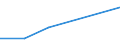 KN 63053281 /Exporte /Einheit = Preise (Euro/Tonne) /Partnerland: Liechtenstein /Meldeland: Europäische Union /63053281:Schttgutbeh„lter, Flexibel, zu Verpackungszwecken, aus Streifen Oder Dergl., aus Polyethylen Oder Polypropylen, mit Einem Gewicht von <= 120 G/mÂ² (Ausg. aus Gewirken Oder Gestricken)