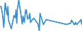 KN 63053281 /Exporte /Einheit = Preise (Euro/Tonne) /Partnerland: Estland /Meldeland: Europäische Union /63053281:Schttgutbeh„lter, Flexibel, zu Verpackungszwecken, aus Streifen Oder Dergl., aus Polyethylen Oder Polypropylen, mit Einem Gewicht von <= 120 G/mÂ² (Ausg. aus Gewirken Oder Gestricken)