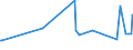 KN 63053281 /Exporte /Einheit = Preise (Euro/Tonne) /Partnerland: Tschechien /Meldeland: Europäische Union /63053281:Schttgutbeh„lter, Flexibel, zu Verpackungszwecken, aus Streifen Oder Dergl., aus Polyethylen Oder Polypropylen, mit Einem Gewicht von <= 120 G/mÂ² (Ausg. aus Gewirken Oder Gestricken)