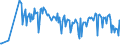 KN 63053281 /Exporte /Einheit = Preise (Euro/Tonne) /Partnerland: Rumaenien /Meldeland: Europäische Union /63053281:Schttgutbeh„lter, Flexibel, zu Verpackungszwecken, aus Streifen Oder Dergl., aus Polyethylen Oder Polypropylen, mit Einem Gewicht von <= 120 G/mÂ² (Ausg. aus Gewirken Oder Gestricken)