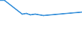 KN 63053281 /Exporte /Einheit = Preise (Euro/Tonne) /Partnerland: Moldau /Meldeland: Europäische Union /63053281:Schttgutbeh„lter, Flexibel, zu Verpackungszwecken, aus Streifen Oder Dergl., aus Polyethylen Oder Polypropylen, mit Einem Gewicht von <= 120 G/mÂ² (Ausg. aus Gewirken Oder Gestricken)