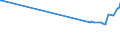 KN 63053281 /Exporte /Einheit = Preise (Euro/Tonne) /Partnerland: Georgien /Meldeland: Europäische Union /63053281:Schttgutbeh„lter, Flexibel, zu Verpackungszwecken, aus Streifen Oder Dergl., aus Polyethylen Oder Polypropylen, mit Einem Gewicht von <= 120 G/mÂ² (Ausg. aus Gewirken Oder Gestricken)