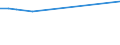 KN 63053281 /Exporte /Einheit = Preise (Euro/Tonne) /Partnerland: Kasachstan /Meldeland: Europäische Union /63053281:Schttgutbeh„lter, Flexibel, zu Verpackungszwecken, aus Streifen Oder Dergl., aus Polyethylen Oder Polypropylen, mit Einem Gewicht von <= 120 G/mÂ² (Ausg. aus Gewirken Oder Gestricken)