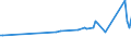 KN 63053281 /Exporte /Einheit = Preise (Euro/Tonne) /Partnerland: Kroatien /Meldeland: Europäische Union /63053281:Schttgutbeh„lter, Flexibel, zu Verpackungszwecken, aus Streifen Oder Dergl., aus Polyethylen Oder Polypropylen, mit Einem Gewicht von <= 120 G/mÂ² (Ausg. aus Gewirken Oder Gestricken)