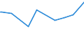 KN 63053281 /Exporte /Einheit = Preise (Euro/Tonne) /Partnerland: Marokko /Meldeland: Europäische Union /63053281:Schttgutbeh„lter, Flexibel, zu Verpackungszwecken, aus Streifen Oder Dergl., aus Polyethylen Oder Polypropylen, mit Einem Gewicht von <= 120 G/mÂ² (Ausg. aus Gewirken Oder Gestricken)