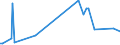 KN 63053281 /Exporte /Einheit = Preise (Euro/Tonne) /Partnerland: Tunesien /Meldeland: Europäische Union /63053281:Schttgutbeh„lter, Flexibel, zu Verpackungszwecken, aus Streifen Oder Dergl., aus Polyethylen Oder Polypropylen, mit Einem Gewicht von <= 120 G/mÂ² (Ausg. aus Gewirken Oder Gestricken)