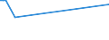 KN 63053281 /Exporte /Einheit = Preise (Euro/Tonne) /Partnerland: Aegypten /Meldeland: Europäische Union /63053281:Schttgutbeh„lter, Flexibel, zu Verpackungszwecken, aus Streifen Oder Dergl., aus Polyethylen Oder Polypropylen, mit Einem Gewicht von <= 120 G/mÂ² (Ausg. aus Gewirken Oder Gestricken)